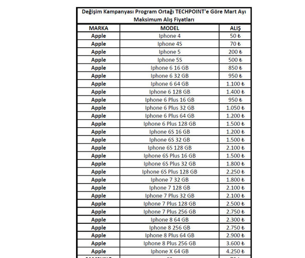 Samsung Galaxy S9 ve S9+ için değişim kampanyası - Resim : 1