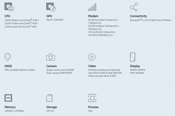 Samsung Türkiye'de kullanılacak Exynos 1080 işlemcisini duyurdu! - Resim : 1