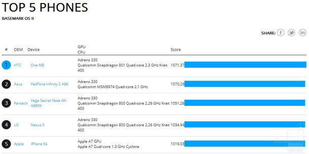 1395672703_htc-one-2014-benchmarks-1.jpg