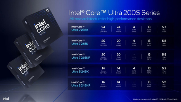 Intel Core Ultra 200S Masaüstü İşlemcileri Duyuruldu - Resim : 3
