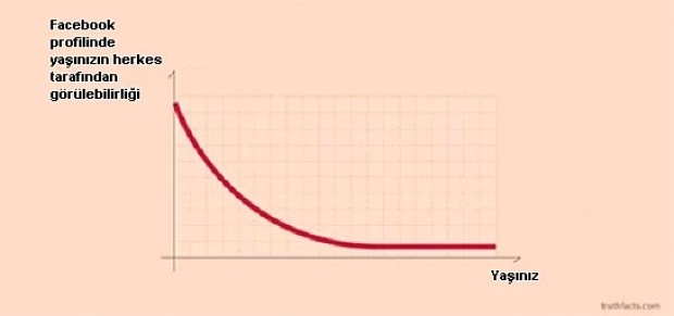 Hayatınızda görebileceğiniz en doğru 25 grafik ile günlük yaşamımıza bakış - Resim: 22