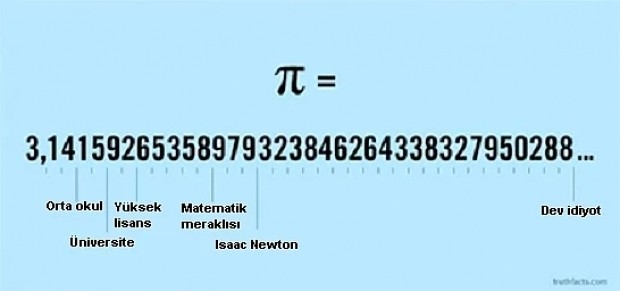 Hayatınızda görebileceğiniz en doğru 25 grafik ile günlük yaşamımıza bakış - Resim: 5