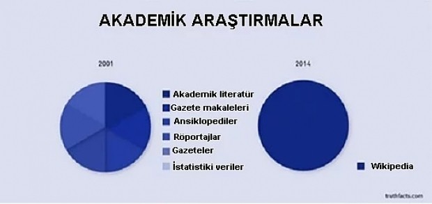 Hayatınızda görebileceğiniz en doğru 25 grafik ile günlük yaşamımıza bakış - Resim: 12