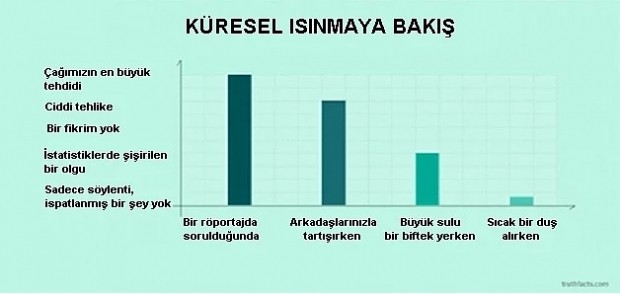 Hayatınızda görebileceğiniz en doğru 25 grafik ile günlük yaşamımıza bakış - Resim: 20