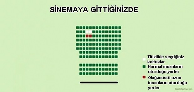 Hayatınızda görebileceğiniz en doğru 25 grafik ile günlük yaşamımıza bakış - Resim: 2