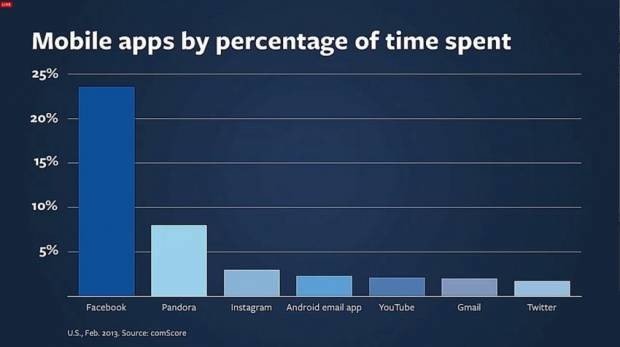 Facebook Home ve Facebook First - Resim: 15