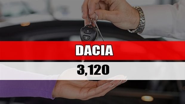 Ağustos 2016'da hangi marka ne kadar sattı? - Resim: 33