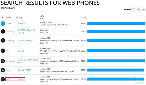 1395672710_htc-one-2014-benchmarks-2.jpg