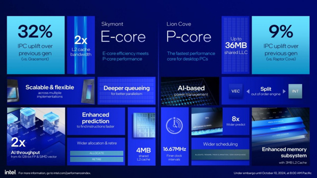 Intel Core Ultra 200S Masaüstü İşlemcileri Duyuruldu - Resim : 1