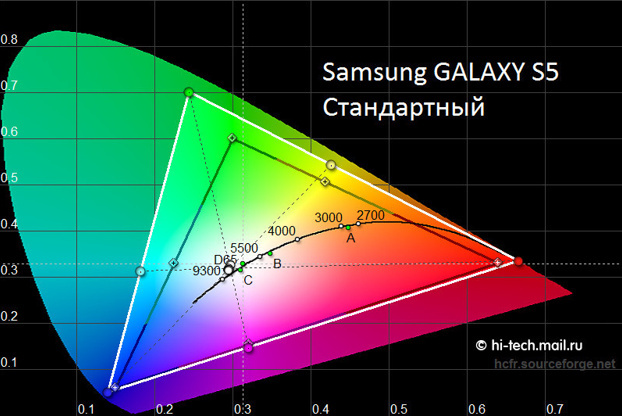 1395260090_s5-standard-display-mode.jpg