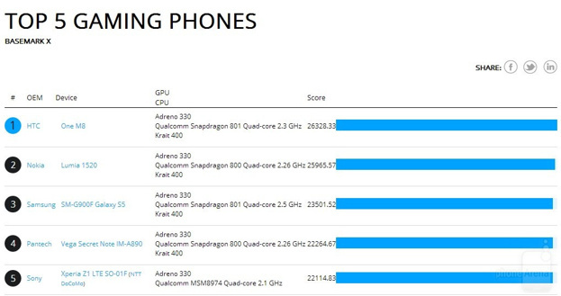1395672695_htc-one-2014-benchmarks.jpg