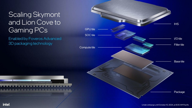 Intel Core Ultra 200S Masaüstü İşlemcileri Duyuruldu - Resim : 2