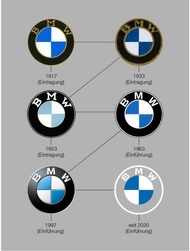 BMW logo değiştirdi! İşte yeni BMW logosu! - Resim : 2