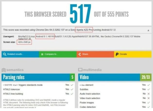 Sony'nin yeni bombası testlerde ortaya çıktı - Resim : 1