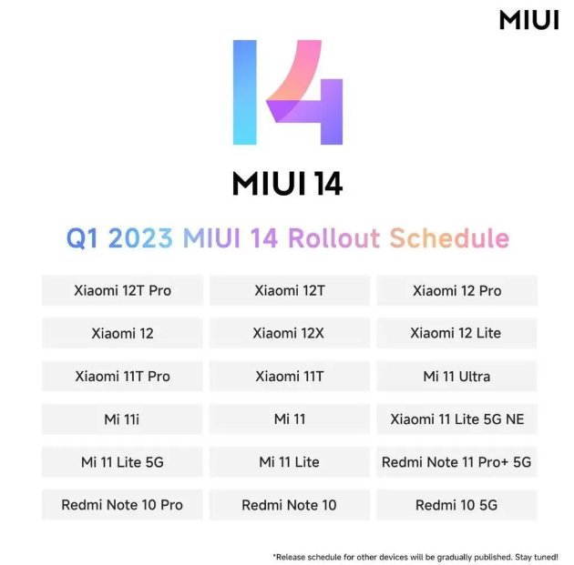MIUI 14 Kararlı sürüm ilk bu cihazlara geliyor!