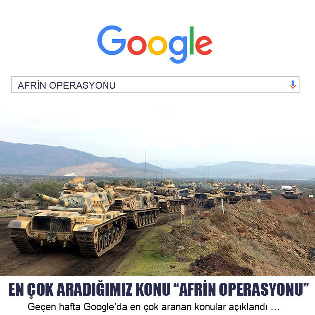 Google'da en çok 'Afrin Operasyonu' arandı - Resim : 1