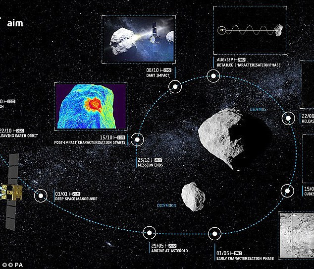 Nasa'dan Dünya'yı kurtaracak proje! - Resim : 1