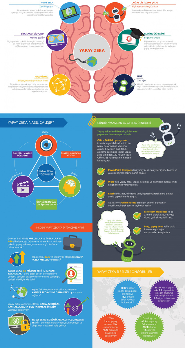 Microsoft’tan yapay zeka rehberi! - Resim : 1