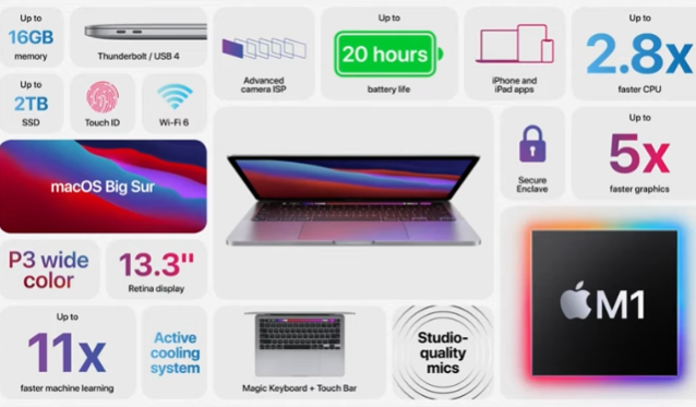 Şimdi Intel düşünsün: Apple M1 işlemcisini tanıttı! - Resim : 6