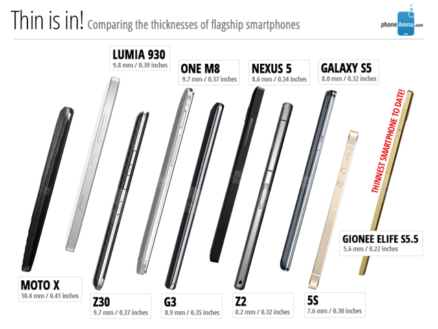 1406751560_flagship-smartphones-compared.jpg