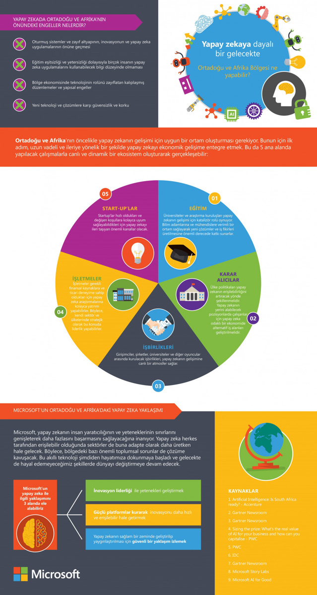 Microsoft’tan yapay zeka rehberi! - Resim : 2