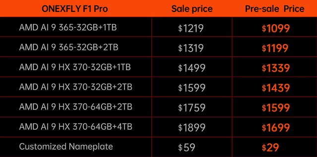 AMD Strix Point Mimarisini Kullanan İlk Taşınabilir Konsol Tanıtıldı - Resim : 1