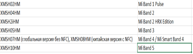 Xiaomi Mİ Band 5'ten haber var! Ne zaman tanıtılacak? - Resim : 2