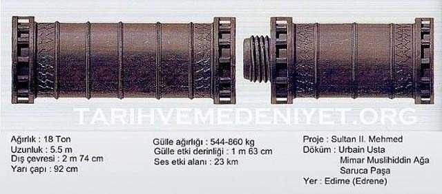 İstanbul'un Fethi hakkında bilinmeyenler - Resim: 5