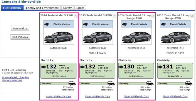 2024 Tesla Model 3’te hiçbir geliştirme yok, ne yaptın Elon Musk - Resim : 1