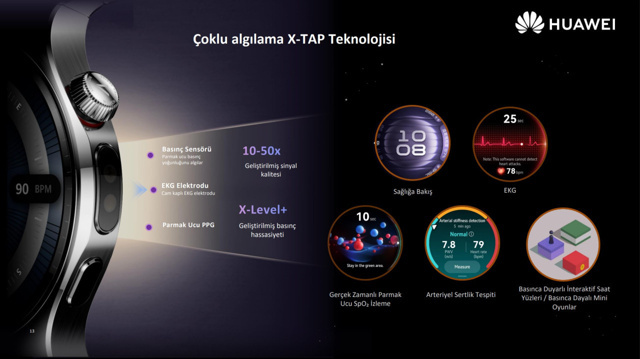Huawei Watch 5 incelemesi: Teknolojiyi bileğinize taşıyan akıllı saat - Resim : 3
