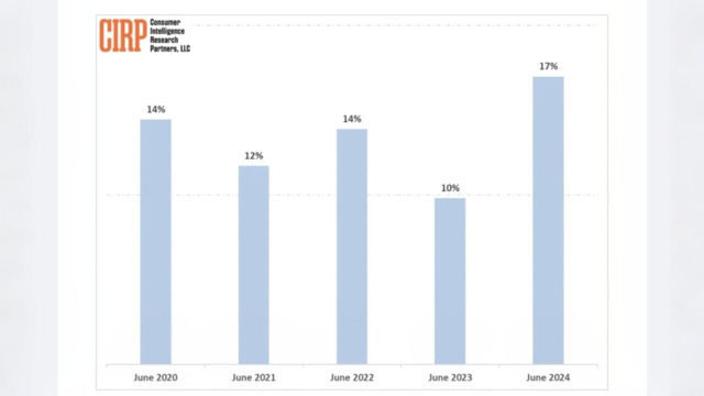 Android kullanıcıları bir bir iPhone'a geçiyor, peki ama neden? - Resim : 1