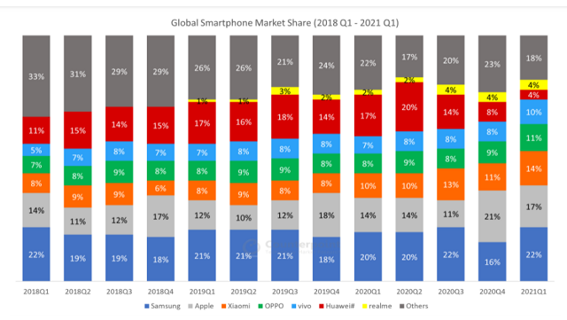 Telefon pazarında dengeler değişti! Çinli dev için kötü haber! - Resim : 1