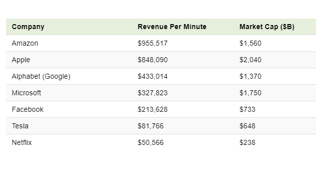 Teknoloji markalarının dudak uçuklatan kazançları - Resim : 2