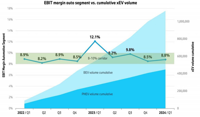 BMW mali raporlarını açıkladı, gelirleri uçtu - Resim : 1