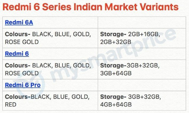 Xiaomi Redmi 6 serisinden yeni gelişmeler! - Resim : 1