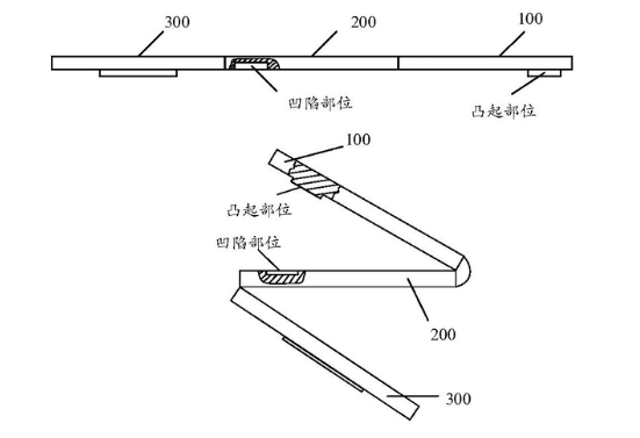 Oppo ve Vivo'dan şok edici katlanabilir telefon kararı, Samsung rahatladı - Resim : 1