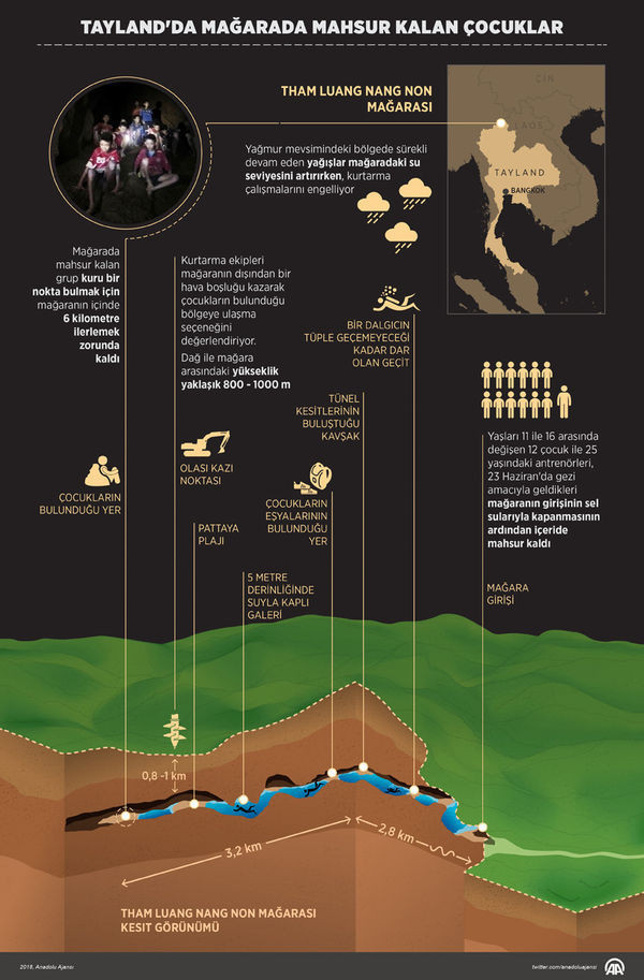 Tayland'da mahsur kalan çocuklar için ikinci operasyon! - Resim : 1