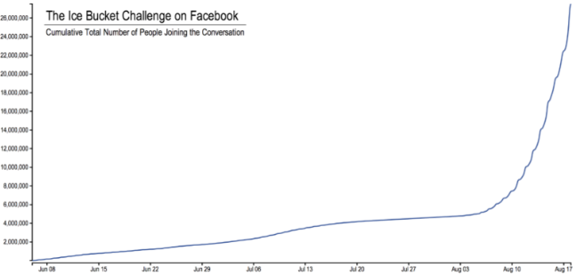 Sosyal sorumluluk projeleriyle pahalı tedaviler tarih olabilir!