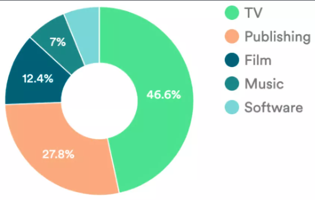 Korsan dizi ve film indirme oranı artıyor! Aman dikkat