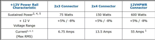 Nvidia RTX 40 serisi için elektrik şebekesi gerekecek!