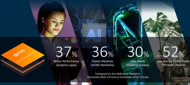MediaTek Dimensity 9400 Apple A18 Pro'yu Performansta Yerle Bir Ediyor - Resim : 1