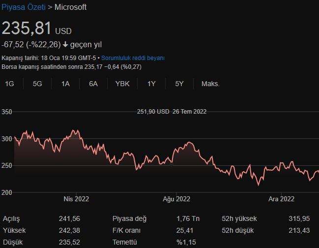 Microsoft'tan kötü haber: İnsanları zor zamanlar bekliyor!