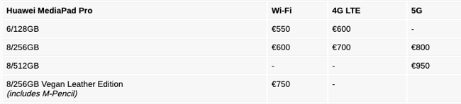 5G destekli tablet MatePad Pro 5G tanıtıldı! İşte fiyatı! - Resim : 2