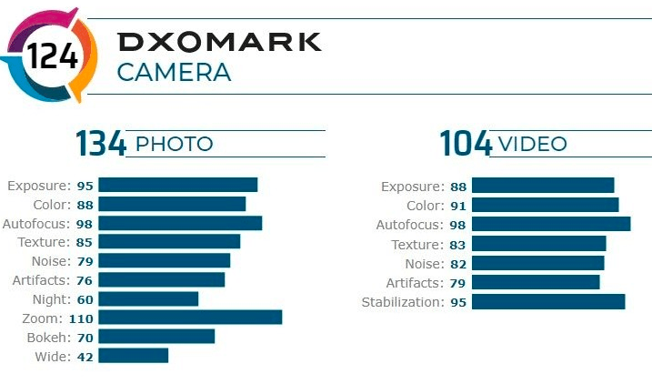 Dünyanın en iyi kamerasına sahip telefonu Xiaomi Mi 10 Pro oldu - Resim : 2