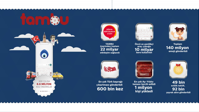 Türk Bayrağı 600 bin defa paylaşıldı! - Resim : 1