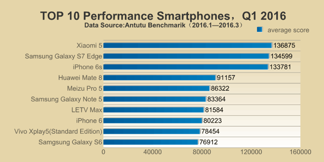 1459544871_antutu-report-q1-16.png