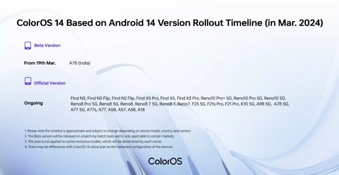 Oppo ColorOS 14 için güncelleme takvimini açıkladı - Resim : 1