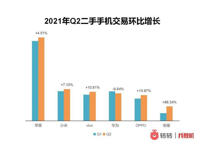 Xiaomi ikinci elde rakip tanımıyor! - Resim : 1