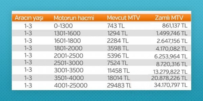 MTV'de 2019 rakamları belli oldu! - Resim : 1