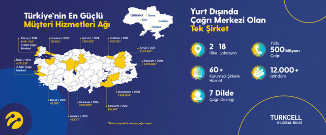 Turkcell'in Diyarbakır çağrı merkezi 10 yaşında! - Resim : 2